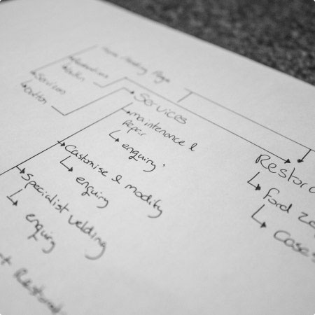 L.S Restorations - Sitemap